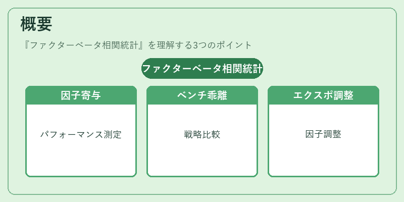 概要(ファクターベータ相関統計)の図解
