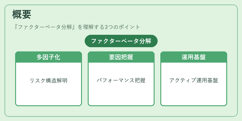 概要（ファクターベータ分解）の図解