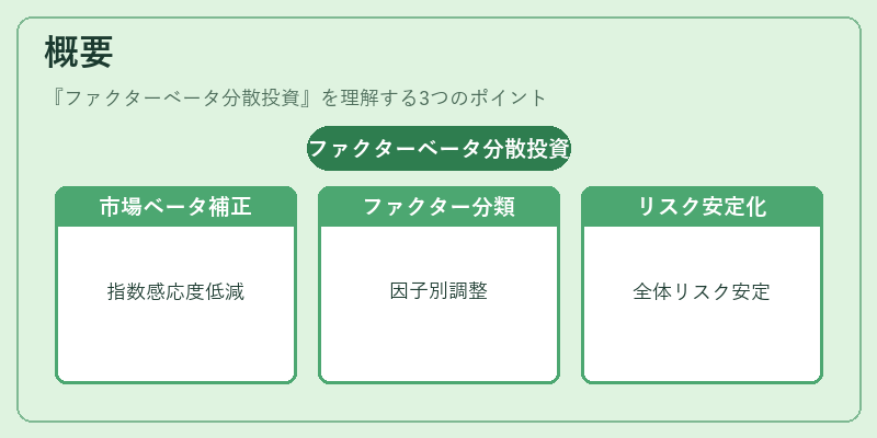 概要（ファクターベータ分散投資）の図解