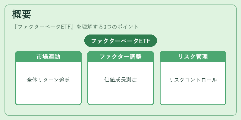 概要（ファクターベータETF）の図解