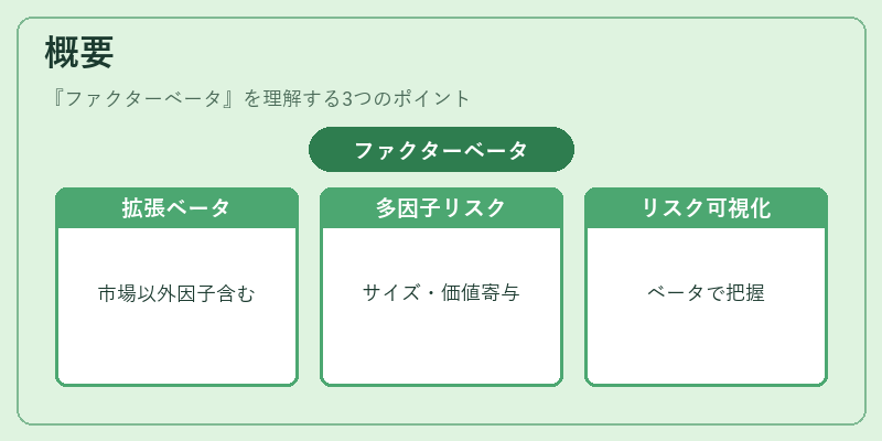 概要（ファクターベータ）の図解