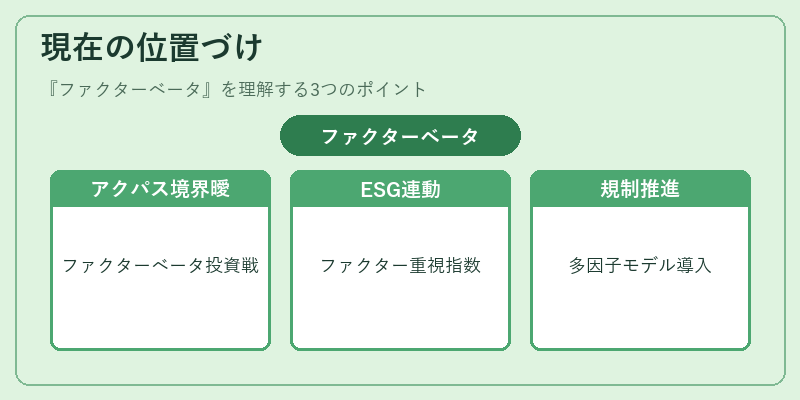 現在の位置づけ（ファクターベータ）の図解