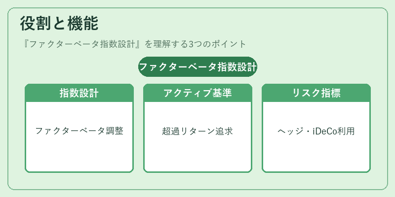 役割と機能（ファクターベータ指数設計）の図解