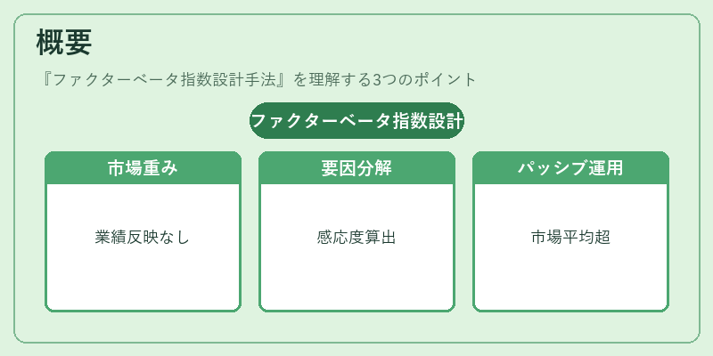 概要（ファクターベータ指数設計手法）の図解