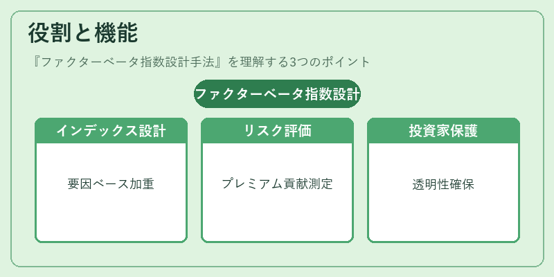 役割と機能（ファクターベータ指数設計手法）の図解