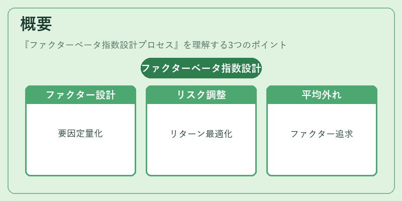 概要（ファクターベータ指数設計プロセス）の図解