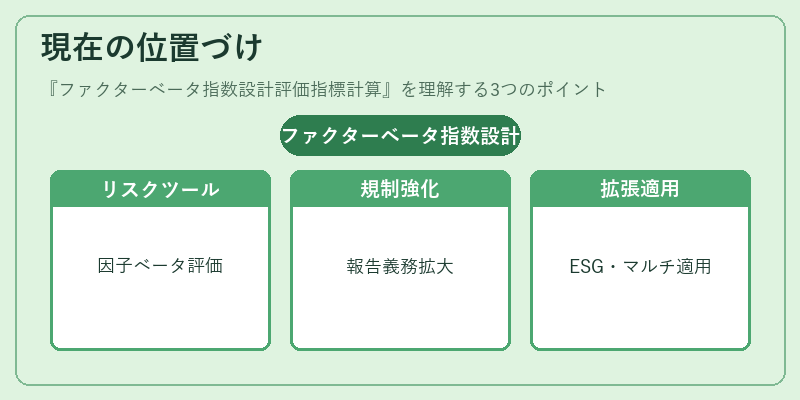 現在の位置づけ（ファクターベータ指数設計評価指標計算）の図解