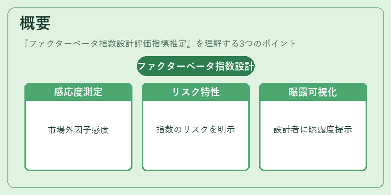 概要（ファクターベータ指数設計評価指標推定）の図解
