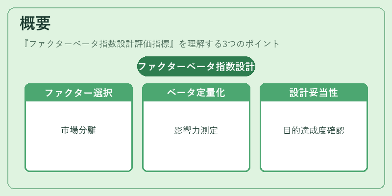 概要（ファクターベータ指数設計評価指標）の図解