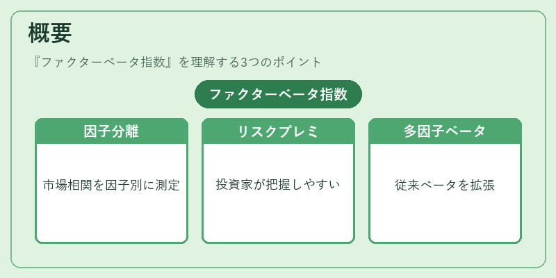 概要（ファクターベータ指数）の図解
