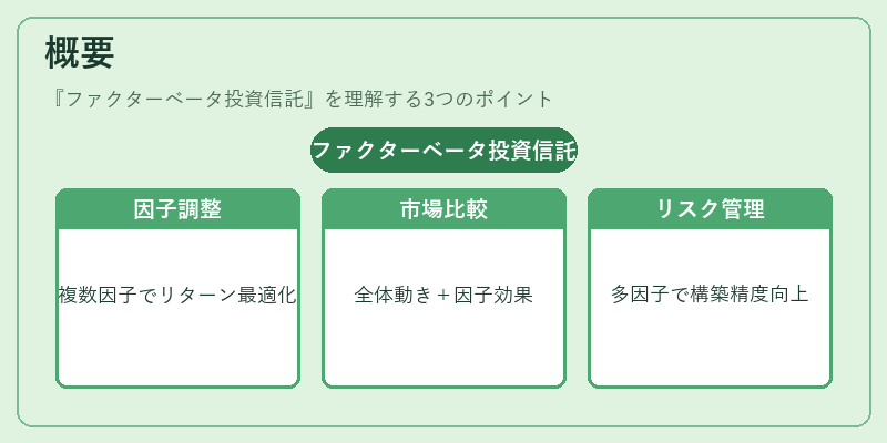 概要（ファクターベータ投資信託）の図解