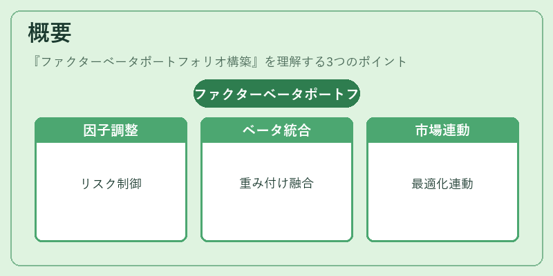 概要（ファクターベータポートフォリオ構築）の図解