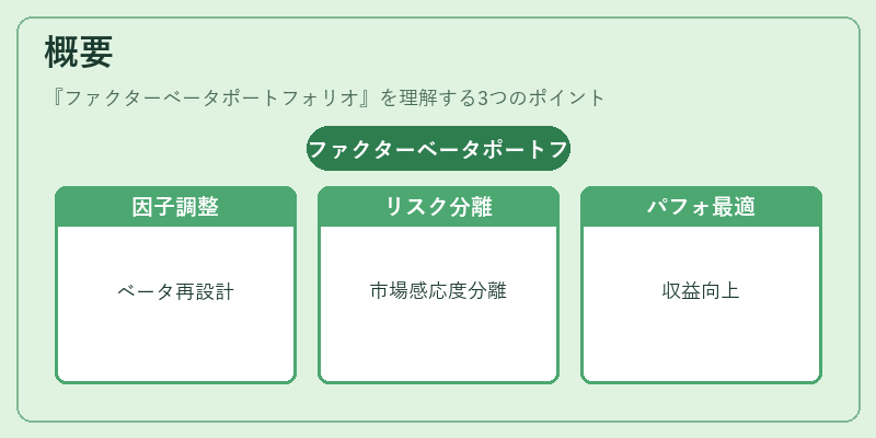概要（ファクターベータポートフォリオ）の図解