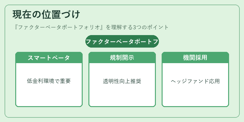 現在の位置づけ（ファクターベータポートフォリオ）の図解