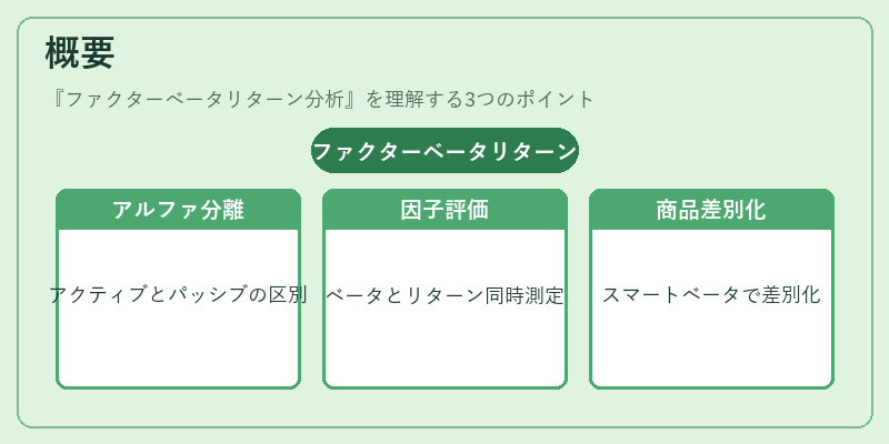 概要（ファクターベータリターン分析）の図解