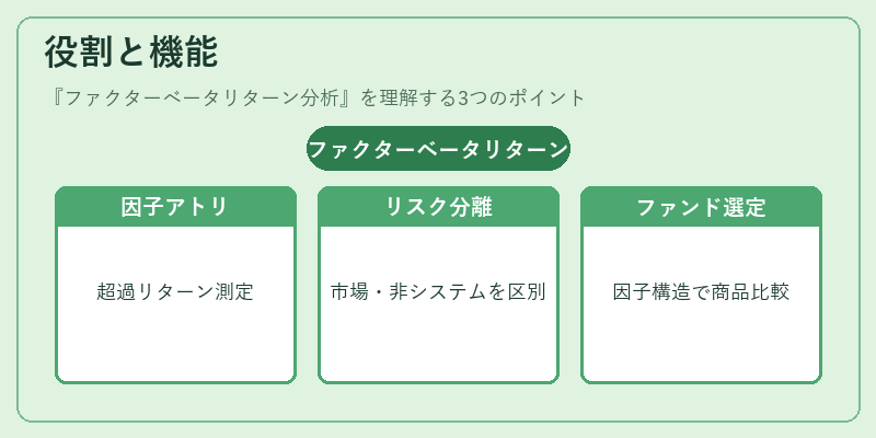 役割と機能（ファクターベータリターン分析）の図解
