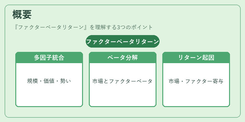 概要（ファクターベータリターン）の図解