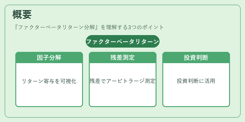 概要（ファクターベータリターン分解）の図解