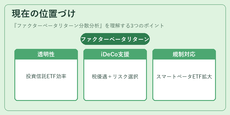 現在の位置づけ（ファクターベータリターン分散分析）の図解