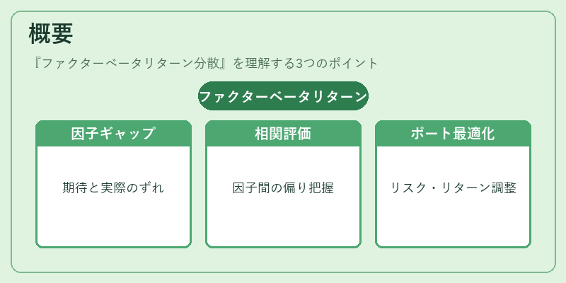 概要（ファクターベータリターン分散）の図解