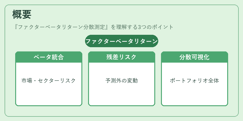 概要（ファクターベータリターン分散測定）の図解