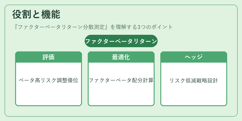 役割と機能（ファクターベータリターン分散測定）の図解