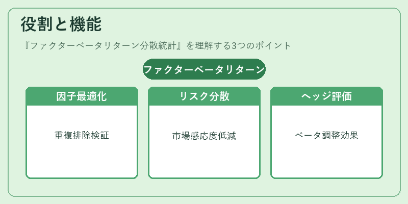 役割と機能(ファクターベータリターン分散統計)の図解