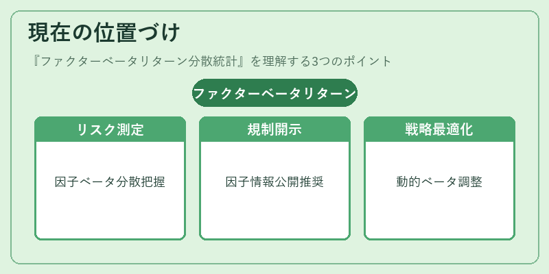 現在の位置づけ(ファクターベータリターン分散統計)の図解