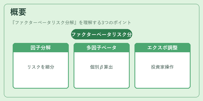 概要（ファクターベータリスク分解）の図解