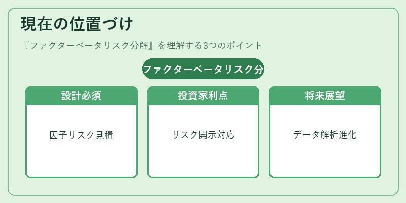 現在の位置づけ（ファクターベータリスク分解）の図解