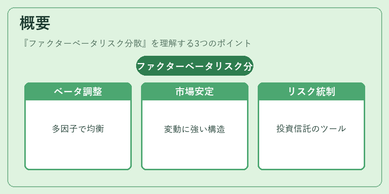 概要（ファクターベータリスク分散）の図解