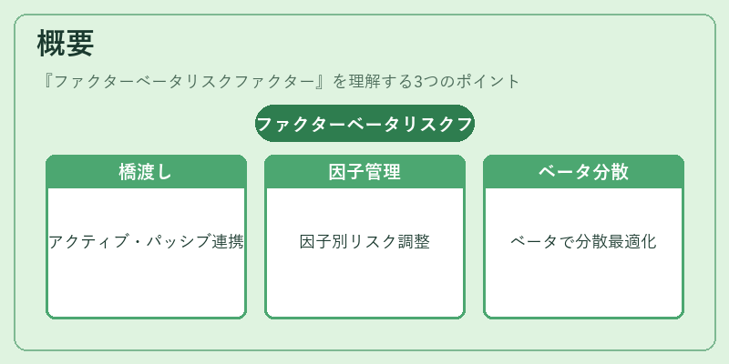 概要（ファクターベータリスクファクター）の図解