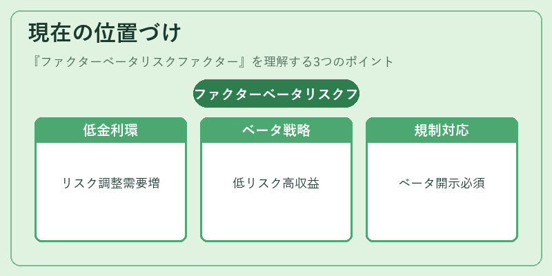 現在の位置づけ（ファクターベータリスクファクター）の図解
