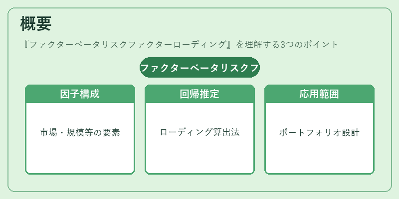概要（ファクターベータリスクファクターローディング）の図解