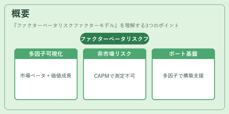 概要（ファクターベータリスクファクターモデル）の図解
