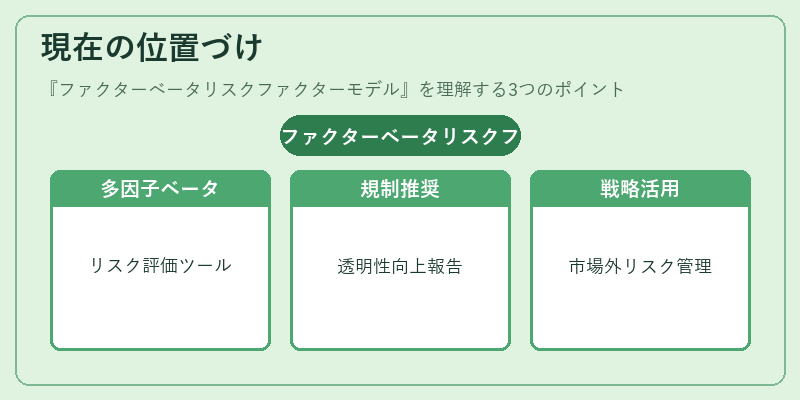 現在の位置づけ（ファクターベータリスクファクターモデル）の図解
