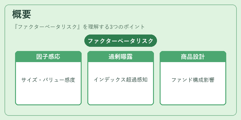 概要（ファクターベータリスク）の図解