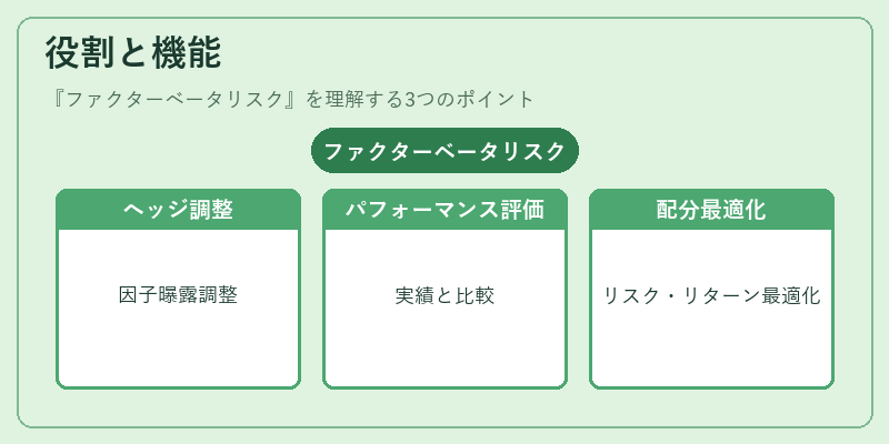 役割と機能（ファクターベータリスク）の図解
