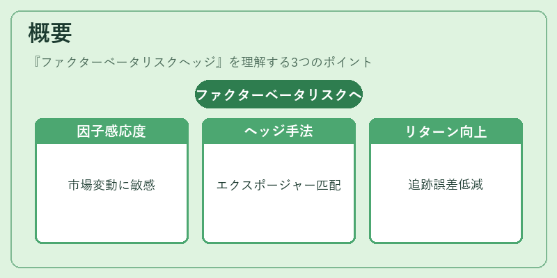 概要（ファクターベータリスクヘッジ）の図解
