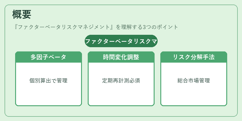 概要(ファクターベータリスクマネジメント)の図解