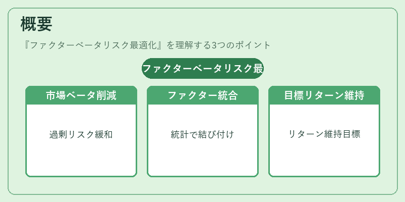 概要（ファクターベータリスク最適化）の図解