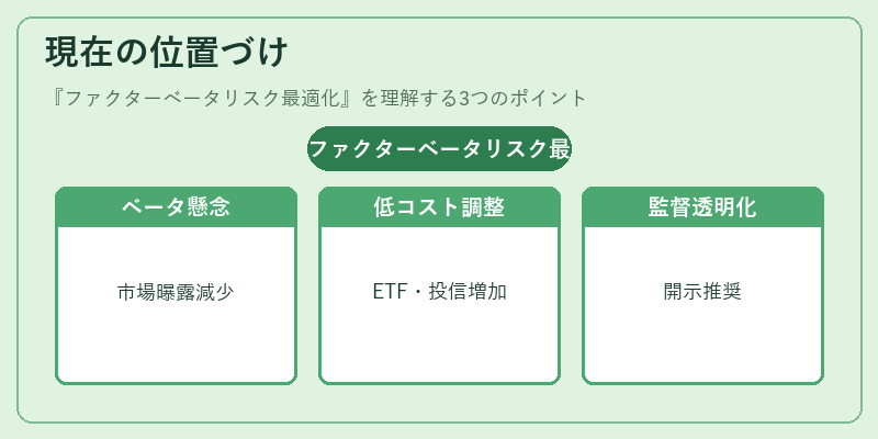 現在の位置づけ（ファクターベータリスク最適化）の図解