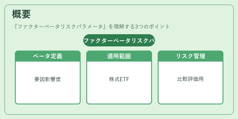 概要（ファクターベータリスクパラメータ）の図解