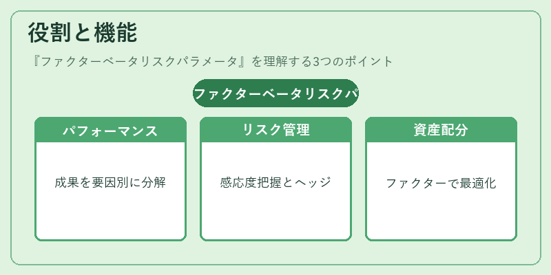 役割と機能（ファクターベータリスクパラメータ）の図解
