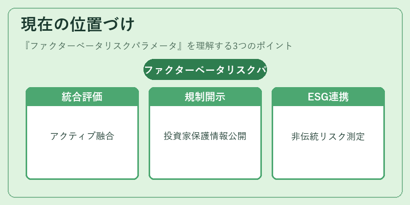 現在の位置づけ（ファクターベータリスクパラメータ）の図解