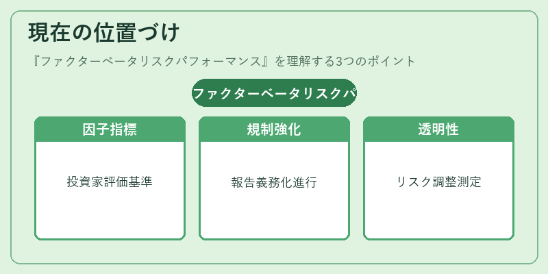 現在の位置づけ（ファクターベータリスクパフォーマンス）の図解