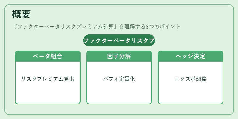 概要（ファクターベータリスクプレミアム計算）の図解