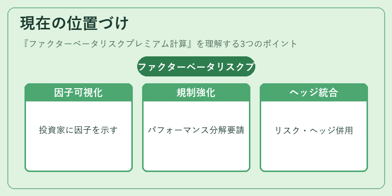 現在の位置づけ（ファクターベータリスクプレミアム計算）の図解