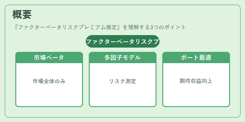 概要（ファクターベータリスクプレミアム推定）の図解