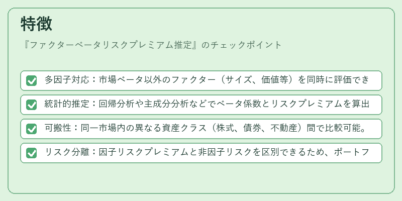 特徴（ファクターベータリスクプレミアム推定）の図解